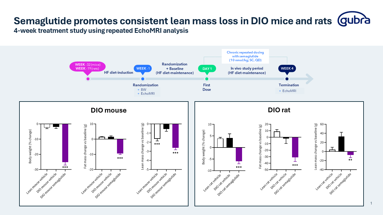 Anti Obesity Drug Development Industry Trends In Gubra